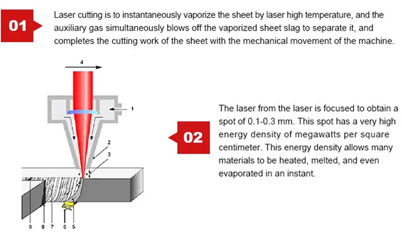 Which auxiliary gas can be used for laser cutting?