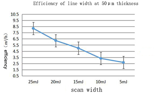 Laser in Aerospace Laser in Aerospace
