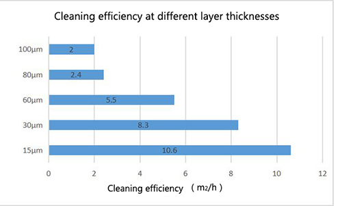 Laser in Aerospace Laser in Aerospace
