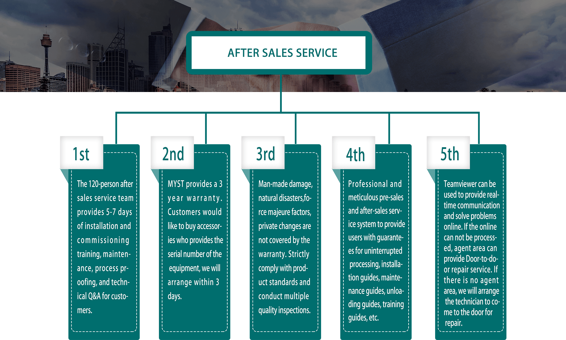 Jinan MYST Laser Equipment Co., Ltd.