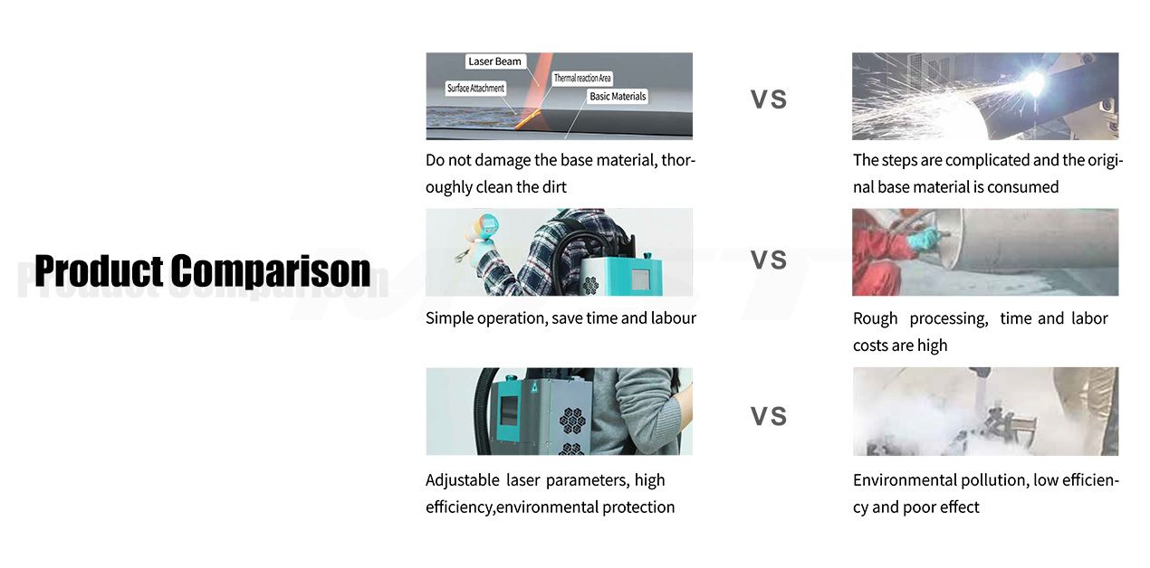 Backpack Laser Cleaning Machine